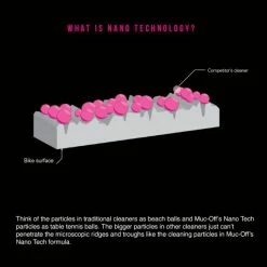 Muc-Off Fahrradreiniger Bike Cleaner, 1000ml, Mit Zerstäuber Verschlossen -Citybikes Verkaufsgeschäft bike cleaner2 1 611457 1024x